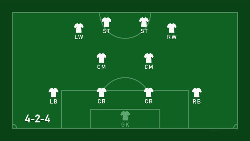 4-2-4 Formation