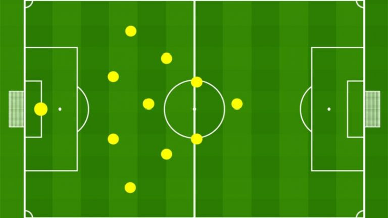 Soccer Formations List: A Comprehensive Guide to Tactical Choices ...