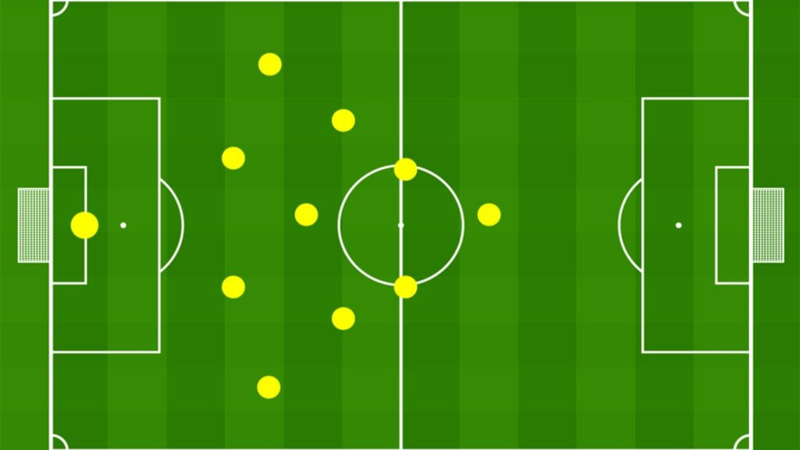 4-3-2-1 Formation