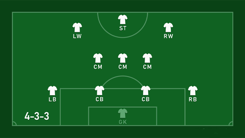 4-3-3 Formation