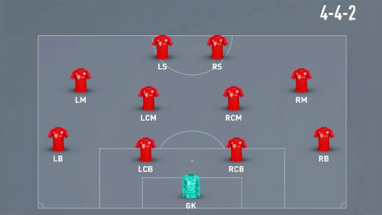 Soccer Formations List: A Comprehensive Guide to Tactical Choices ...