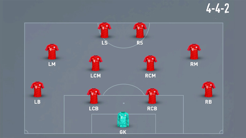 4-4-2