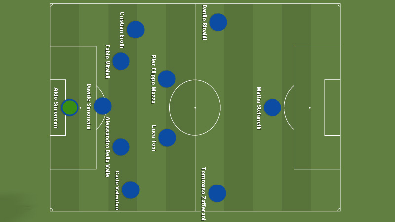5-2-2-1 Formation