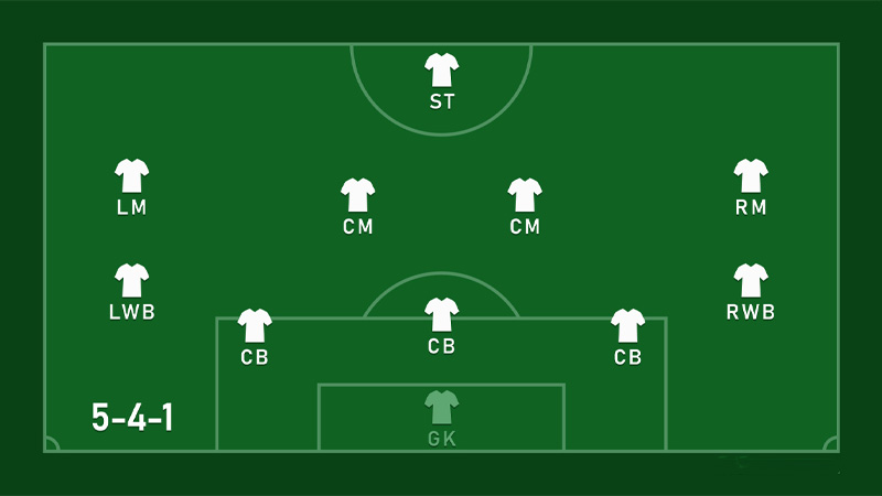 5-4-1 Formation