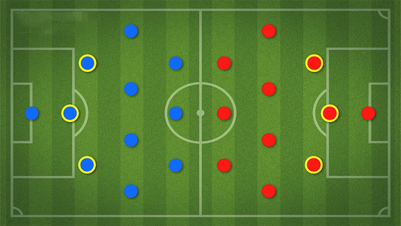 A Guide to Soccer Offense Positions