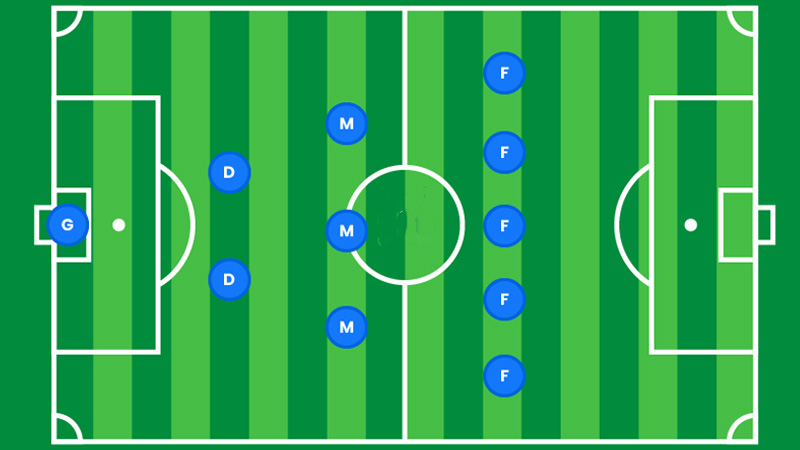 Advantages of the 2-3-5 Soccer Formation
