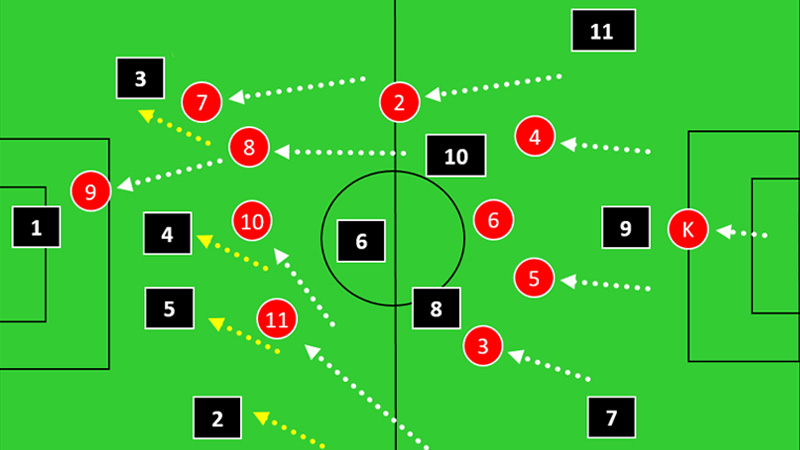 Attacking Third In Football