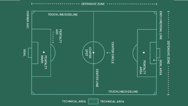 Basic Touchline Rule