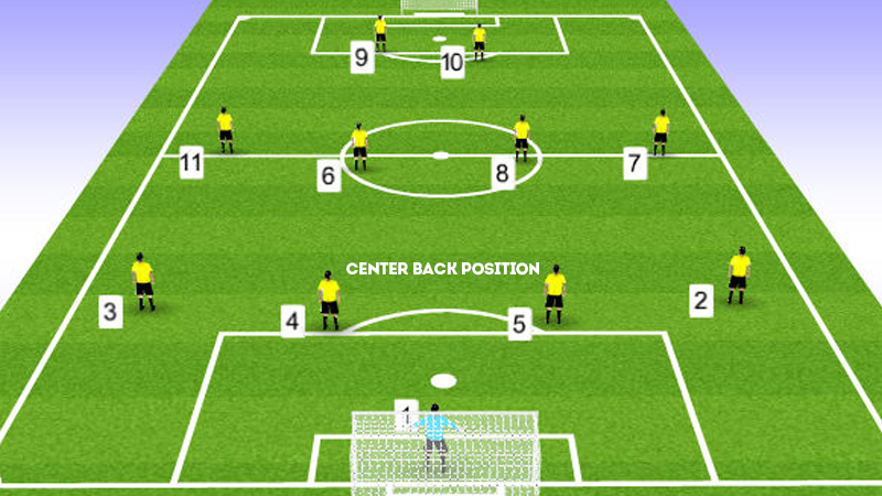 Center Back Positioning