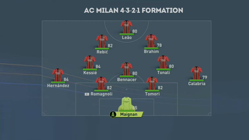 Clubs Use the 4-3-2-1 Formation