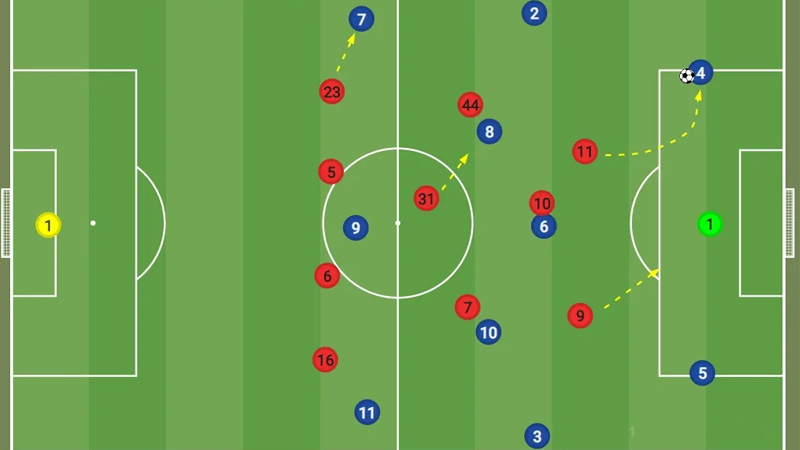Common Mistakes Played In The Soccer Middle Third