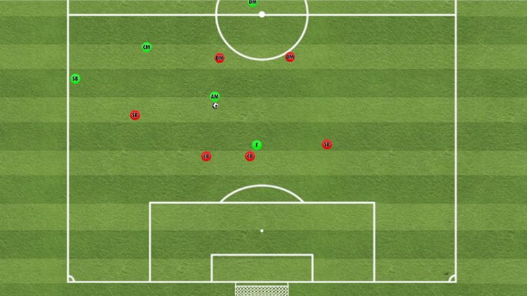 Mastering The Midfield: What Is The Midfield Line? - Metro League