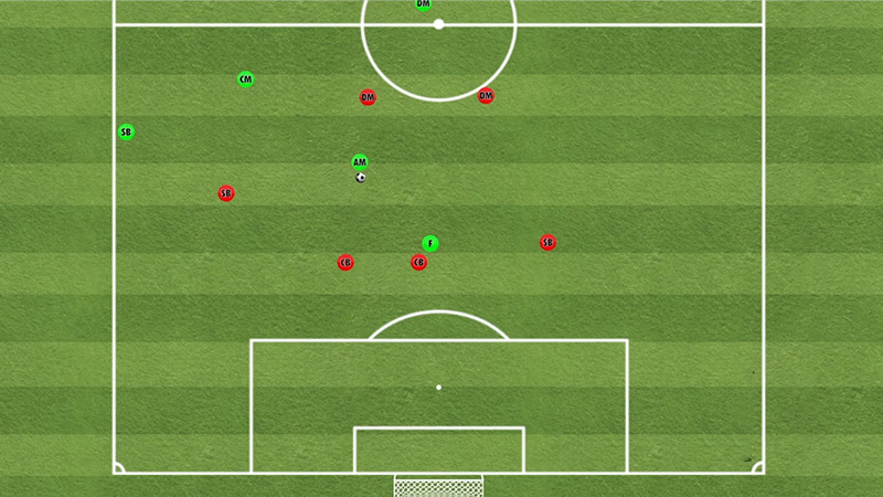 Effective Tips On The Midfield Line