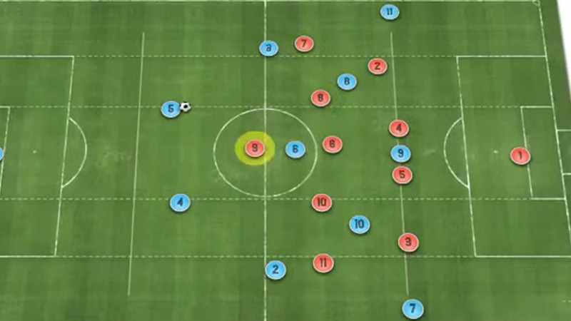 How Do You Play A 4-5-1?