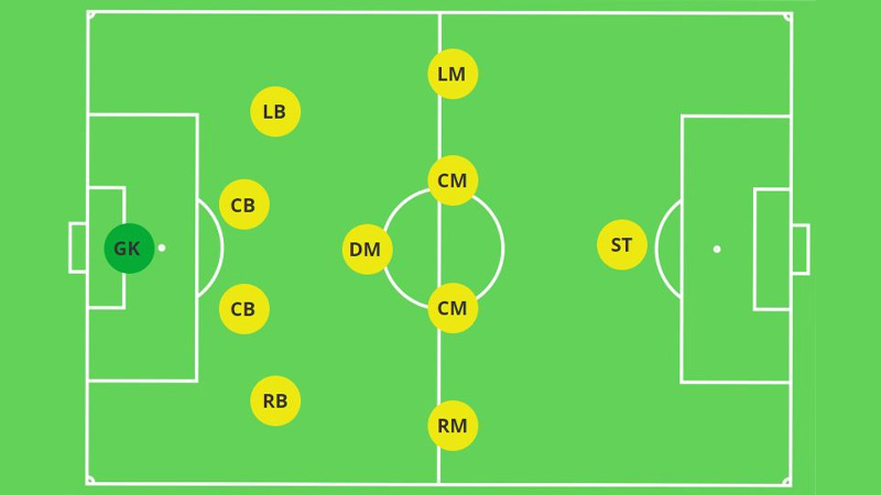 How Do You Play a 4-1-4-1
