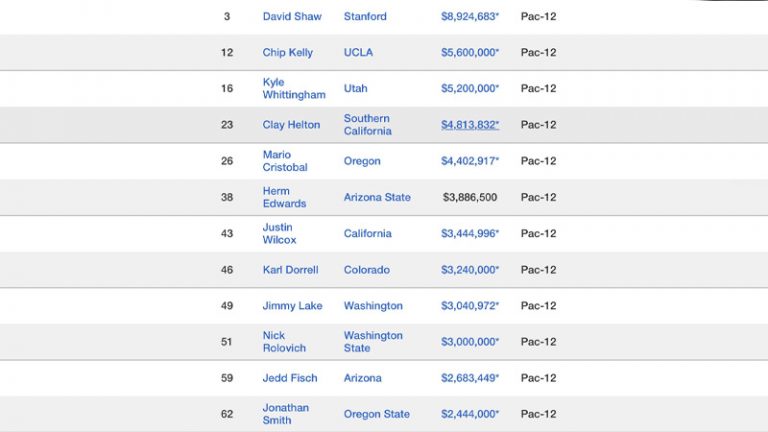 how-much-does-a-soccer-coach-make-unraveling-the-world-of-soccer-coaching-salaries-metro-league