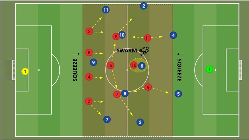 How To Play Soccer Middle Third