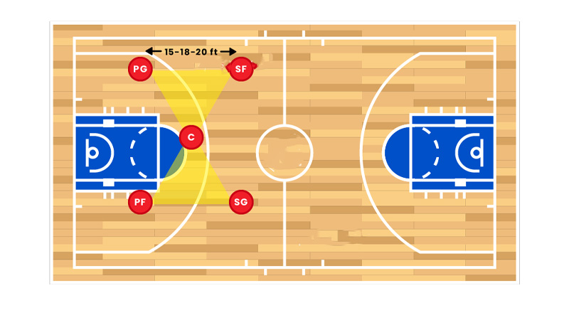 How to Start the Triangle Offense in Basketball