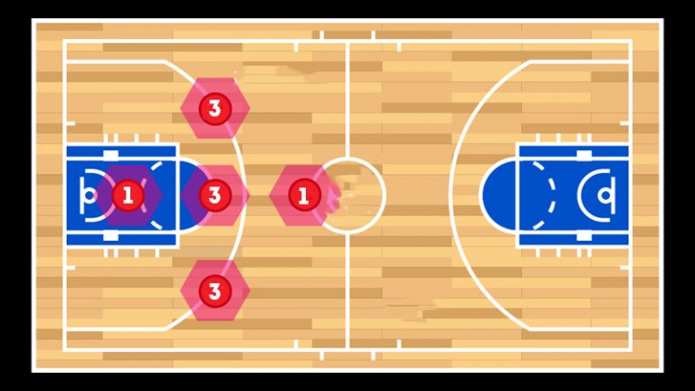Basketball 131 Zone Defense - Complete Coaching Guide - Metro League