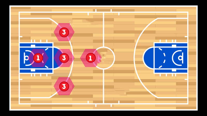 In Detail, the Initial Layout of 131 Zone Defense