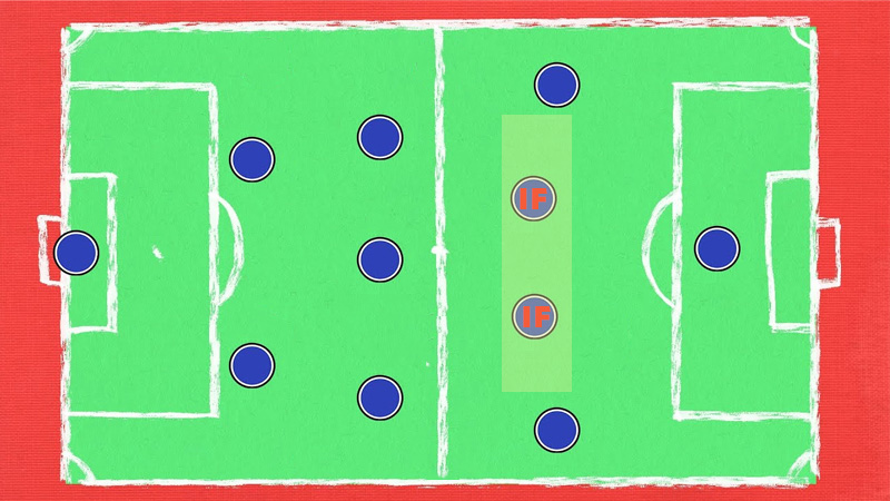 Inside Forward