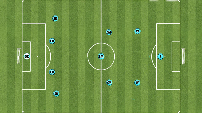 Play a 4-3-2-1 Soccer Formation