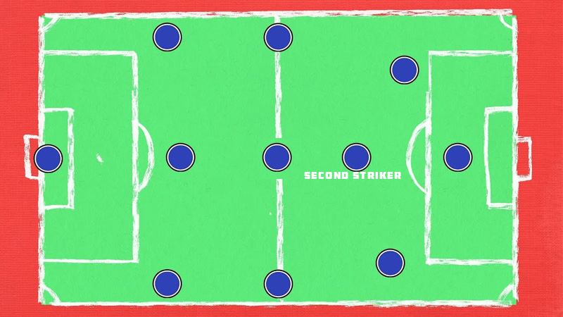 Second Striker