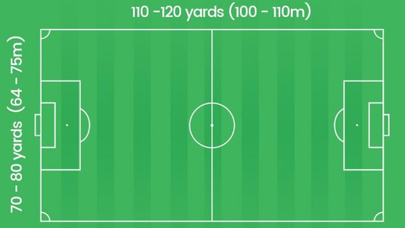 Soccer Field Dimensions