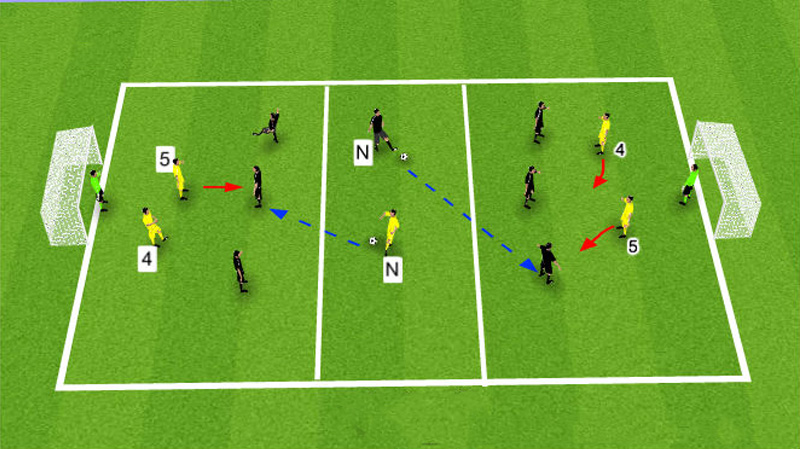 Strategies in the Defensive Third