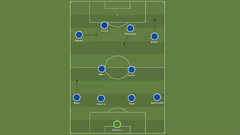 Strengths of the 4-2-4 Soccer Formation