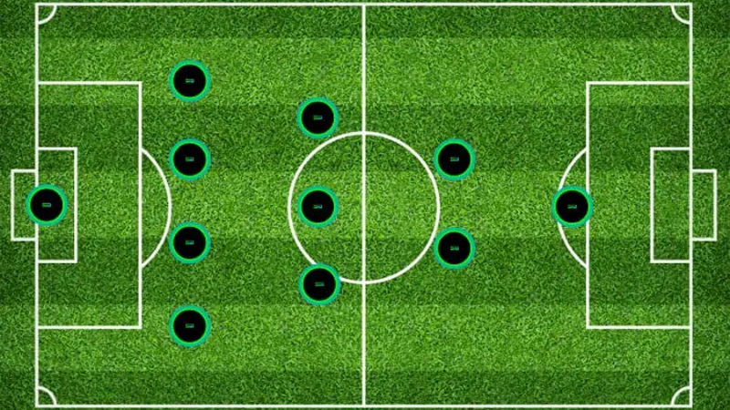 Use the 4-3-2-1 Soccer Formation