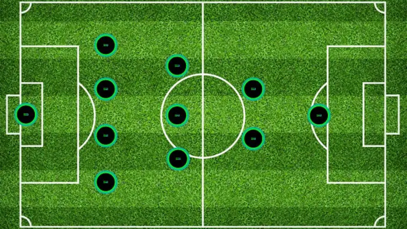 Use the 4-3-2-1 Soccer Formation