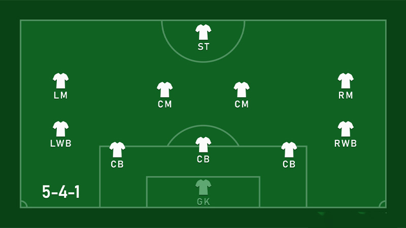 Variations Of the 5-4-1 Format