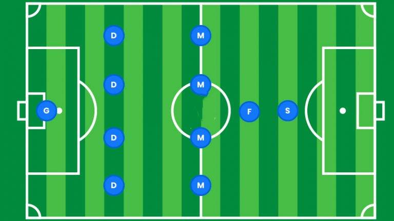 Unlocking Success: 4-4-1-1 Soccer Formation - Metro League