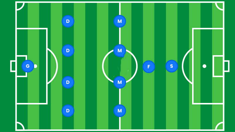 What Are The Strengths Of The 4-4-1-1 Soccer Formation