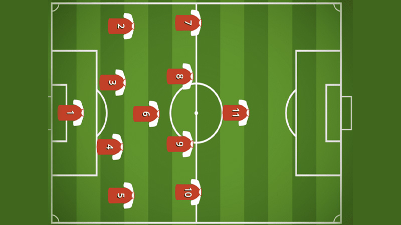 What Are the Strengths of the 4-1-4-1 Formation