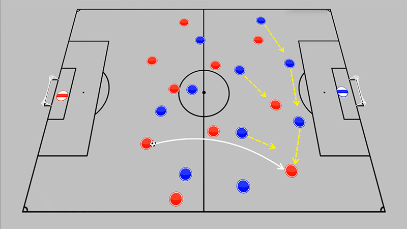 What Are the in-possession Responsibilities of Players in a 4-2-3-1