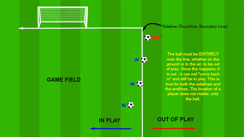 What Happens If The Ball Crosses The Touchlines