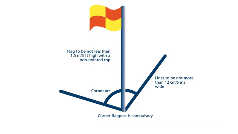 What Is The Soccer Corner Flag Height