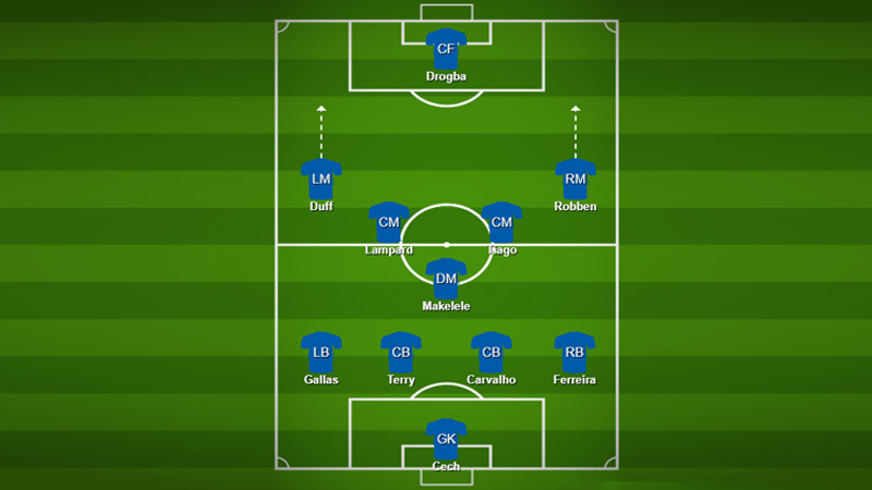 What Is The Strength Of The 4-5-1 Formation