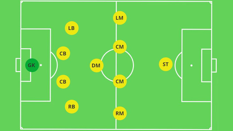 What Is The Weakness Of The 4-5-1 Formation