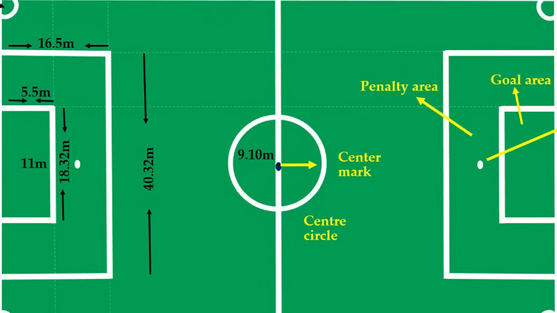 What Is the Rule of Center of Circle