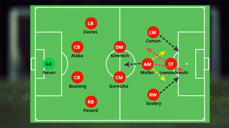 Why Use the 4-2-3-1 Soccer Formation