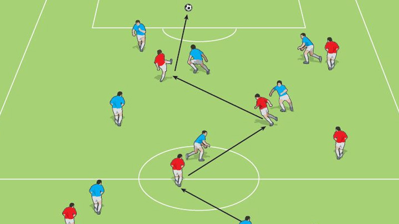 Zig-Zag Passing