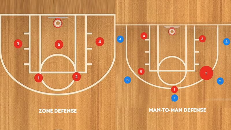 Zone Defense Vs. Man-to-Man Defense