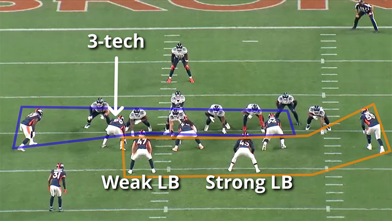 4-3 Defense