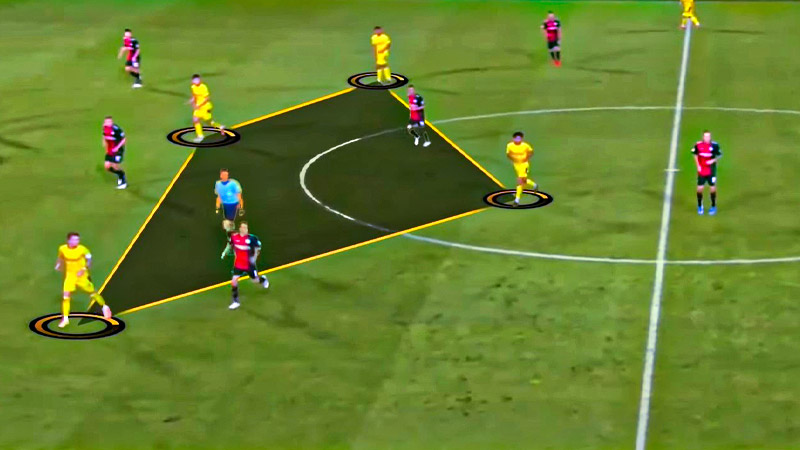 4-4-2 Soccer Formation