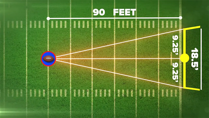 How Are Field Goals Measured In Football