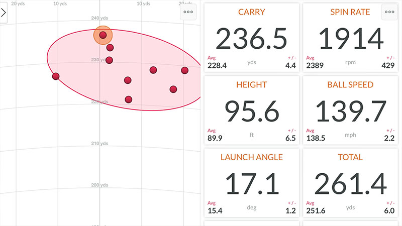 Golf Callaway Scoring System Chart