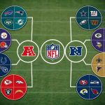 how are nfl divisions organized